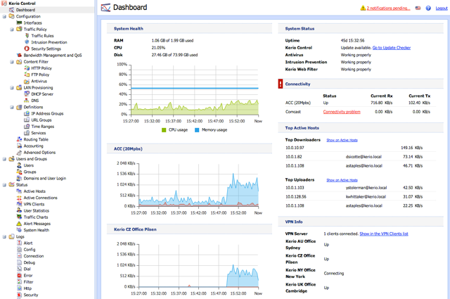 Kerio Control 7.4's New Admin Dashboard Helps Improve Bandwidth Management.